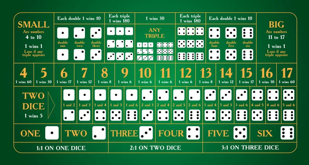 Odds Game